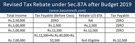 Categories For Tax Rebates