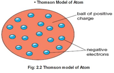 2 Atomic Models Notes Ncert Solutions For Cbse Class 11 Chemistry