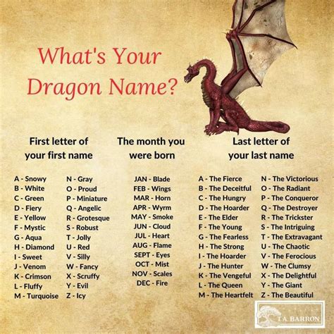 Pin By Destiney Volz On Magic Writing Inspiration Prompts Dragon Names Writing A Book