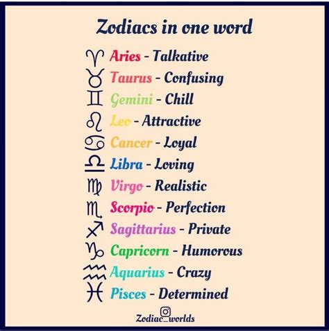 This is possibly the most insecure sign of all, with emotional highs and lows that can cause problems, both for themselves and for individuals around them. Pin by Shayway on Zodiac Signs And Their Behavior | Zodiac ...