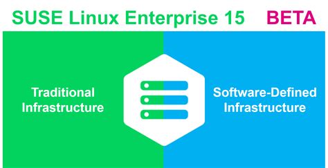 Suse Linux Enterprise 15 Beta 1 Is Available Suse Communities