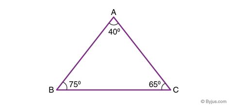 Basic Geometry And Polygons Mind Map