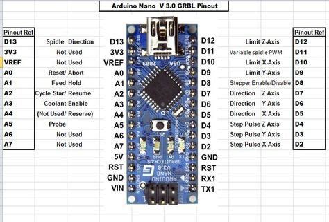 As described earlier that the arduino nano is based on the atmega328p microcontroller ic so it follows that the pinout of the. GRBL Pinout Arduino Nano V3.0 | Arduino, Grbl arduino ...