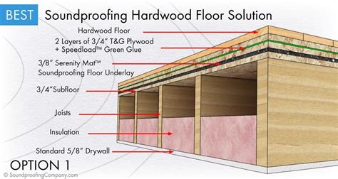 How to fix a squeaky floor. Soundproof a floor: Best (Level 3) | Soundproofing Company ...