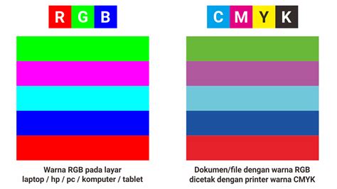 Kenapa Warna Hasil Print Atau Cetak Beda Dengan Warna Di Layar Komputer