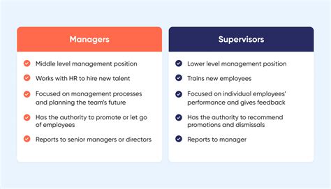 Managers Vs Supervisors Learn The Difference