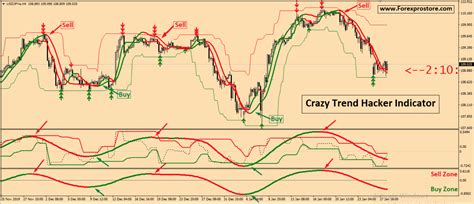 Crazy Trend Hacker Indicator Unlimited Forexstoreeanet