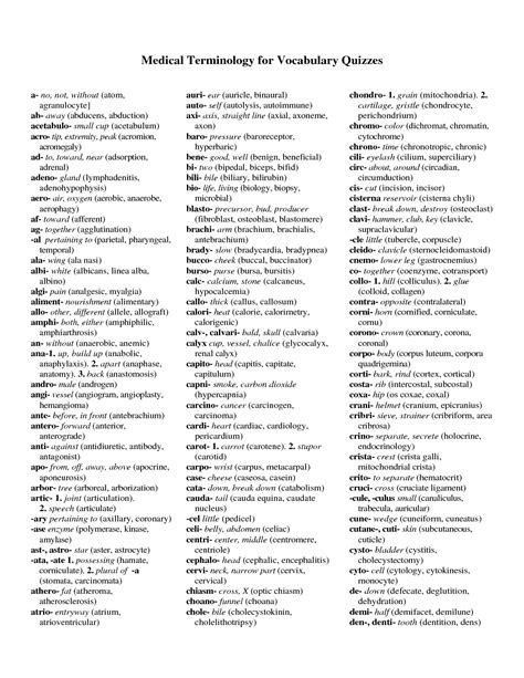 Medical Terminology Prefixes And Suffixes Worksheets Free Worksheets