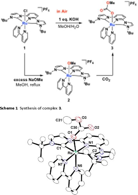figure 1 from fixation of atmospheric carbon dioxide by ruthenium complexes bearing an nhc based