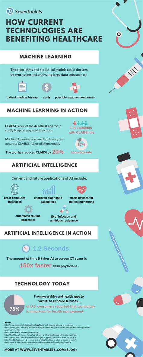 Health organizations have accumulated vast data sets in the form of health records and images, population data, claims data and clinical trial data. Artificial Intelligence (AI) Trends and News in Mobile ...