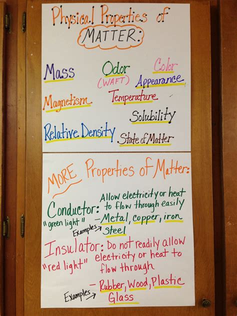 Pin By Teresa Trenck On Fifth Grade Science Matter Science Science