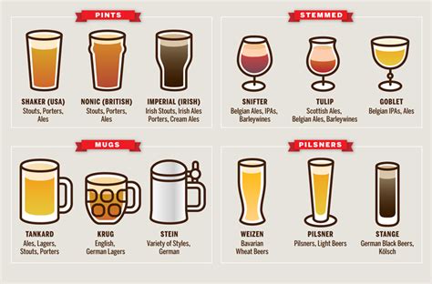 But once in a drinking vessel it can be. The Right Beer Glass For Craft Beer | THE NIBBLE Blog ...