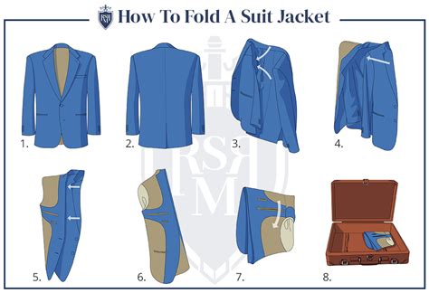 How To Fold A Suit Jacket 3 Simple Ways To Pack Sports Jackets And Suits