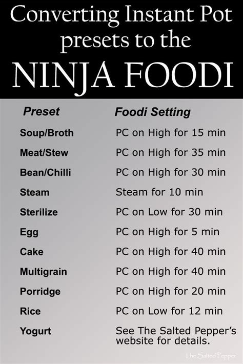 Not only will you find some of the easiest, tastiest pressure cooker recipes, i also share air fryer recipes and now featuring the new ninja foodi recipes. Ninja Foodie Slow Cooker Instructions - Ninja Foodie Slow ...