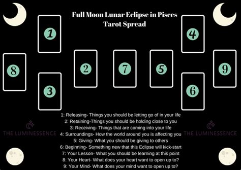 Full Moon Lunar Eclipse In Pisces Tarot Spread