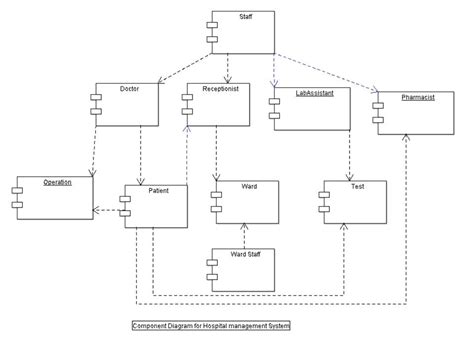 12 Hospital Management System Uml Diagrams Robhosking Diagram
