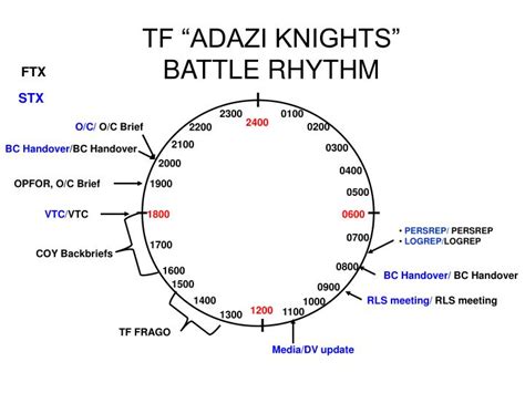 Ppt Tf Adazi Knights Battle Rhythm Powerpoint
