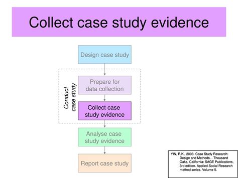 Ppt Case Study Research Powerpoint Presentation Free Download Id