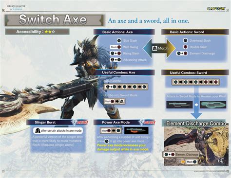 Read on to find out which kinsects are the best and why! Monster Hunter World - Ultimate Guide To Iceborne Weapon ...