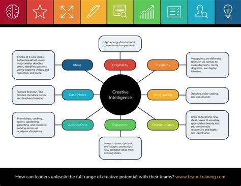 Creative Intelligence Mindmap Venngage