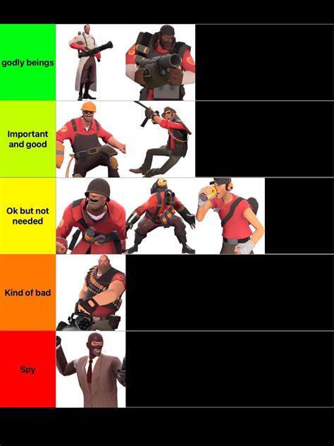 My Ranking Of All Classes Top Is The Best Rtf2