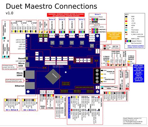 Registered communications and distribution designer (rcdd) certification 729 appendix d: Building a 3D Printer: Wiring