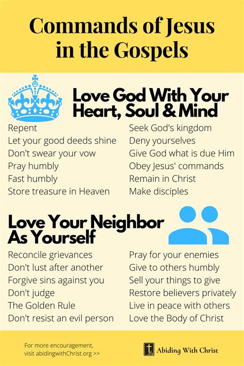 Commands Of Jesus In The Gospels
