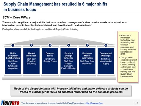 The 6 Pillars Of Supply Chain Management Scm Thinking A New And