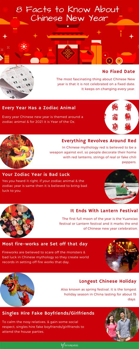 Interesting Facts About Chinese New Year Photos Cantik