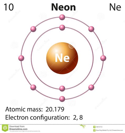 Numero Atomico De Neon Gluck