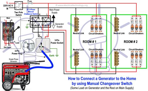 Create over 40+ charts & diagrams with ease. How to Connect a Portable Generator to the Home Supply - 4 ...