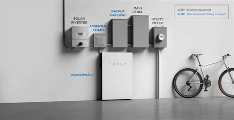 Overall, there's no set release date or price for powerwall 3. Powerwall Support | Tesla
