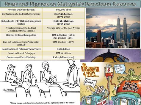 It all started with a noble desire, which is to provide up to date and reliable information about transport sector in malaysia. Facts and Figures on Malaysia's Petroleum Resources | Anas ...