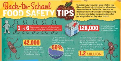September Is National Food Safety Education Month United Egg Producers