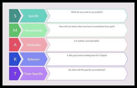 How To Set Kpi For Employees