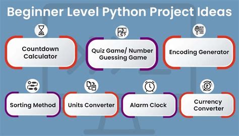 Python Project Ideas Beginners To Advanced Level 2024