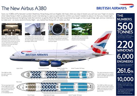 Pin By Abdulla Blooki On Aviation Infographic Ideas British Airways