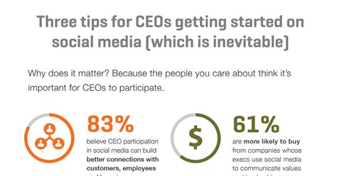 Three Tips For Ceos Getting Started On Social Media Which Is
