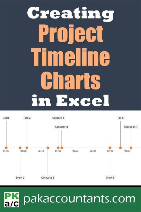 Create Project Timeline Charts In Excel How To Free Template Artofit