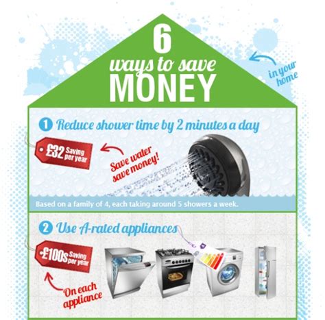 6 Ways To Save Money At Home Infographic