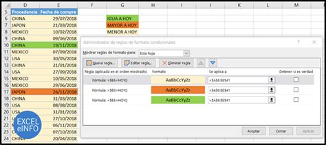 Formato Condicional Sobre Fechas En Excel 6 Ejemplos Usando Fórmulas