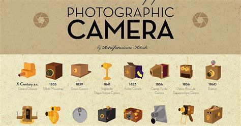 Evolução Das Maquinas Fotograficas Ensino