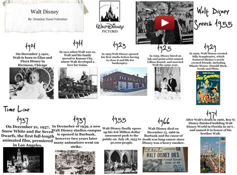 History Of Walt Disney Animated Feature Films Timeline B8a