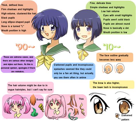 How Anime Art Has Changed An Explainer Art Manga Manga Drawing Anime