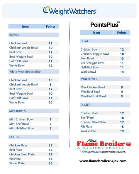 Free Printable Weight Watchers Points Calculator Printable Blog