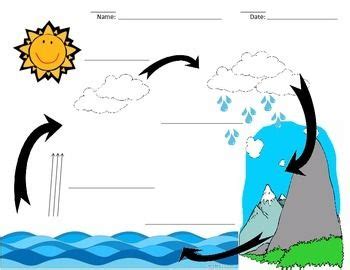 This Worksheet Is A Simple Easy And Fun Water Cycle Labeling Worksheet