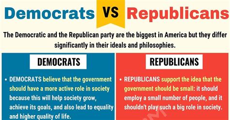 Democrats Vs Republicans Useful Differences Between Republicans Vs