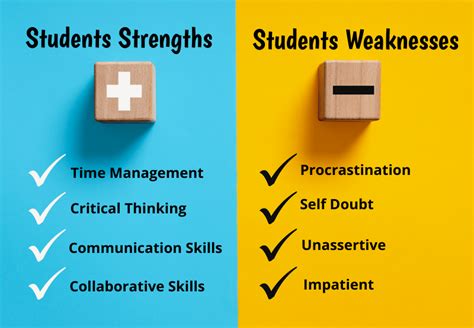 College Students Strengths And Weaknesses Checklist Simply The Best
