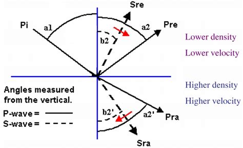 Naturally occurring, inorganic, solid, element, or compound with a set composition and regular. Dr. Elisa Bergslien's Introductory Geology Webpage