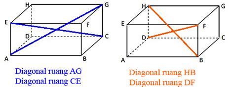 Cara Mencari Diagonal Ruang Balok